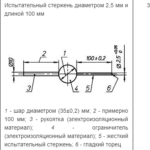 Щупы для проверки защиты людей от доступа к опасным токоведущим или механическим частям. Код щупа C и D МТ 248