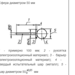 Щуп (шар) для проверки защиты людей от доступа к опасным токоведущим или механическим частям. Код щупа А МТ 246