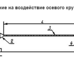 Стенд для испытания на воздействие осевого кручения оптического кабеля МТ 520. ГОСТ Р МЭК 794-1-93 (рис. 6)