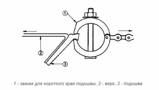 Зажим для испытания прочность крепления подошвы МТ-Z32. ГОСТ ISO 17708-2014