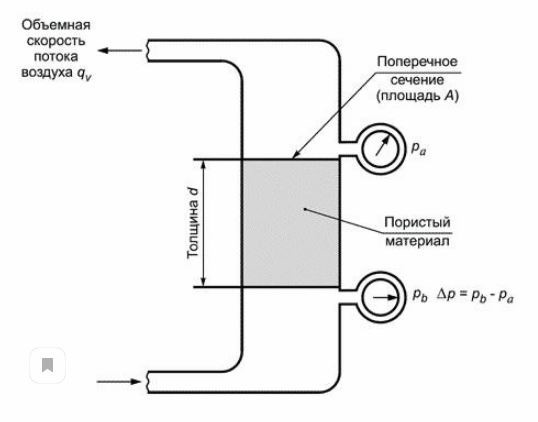 Устройство для для испытания на многократный изгиб тканей с резиновым или пластмассовым покрытием, включающие определение роста трещин Метод B (типа прибора Шилткнехта) МТ 259B