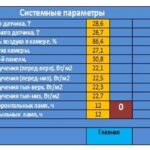 Камера искусственной светопогоды для испытаний материалов на стойкость к УФ-радиации и к воздействию погодно-климатических факторов МТ 615
