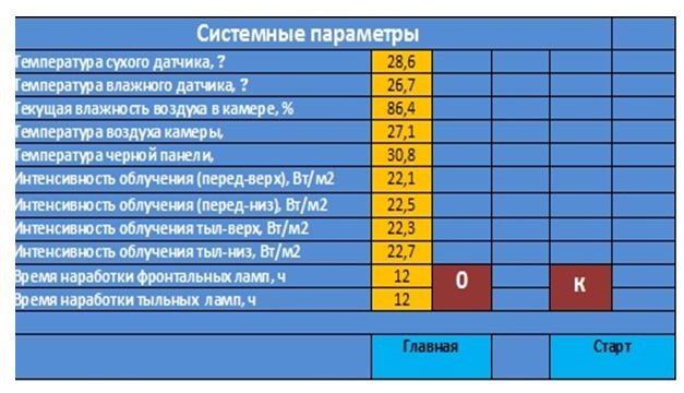 Камера искусственной светопогоды для испытаний материалов на стойкость к УФ-радиации и к воздействию погодно-климатических факторов МТ 615