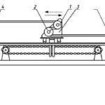 Устройство для испытания кабелей на гибкость МТ 437. ГОСТ IEC 60245-2-2011