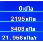 Прибор для определения прочности бумаги, картона методом сопротивления продавливанию (тест BST) МТ 007. ГОСТ 13525.8-86