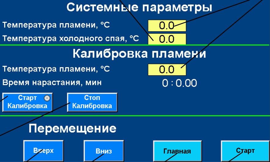 Камера для испытания игольчатым пламенем МТ 289. МЭК 60695-11-5, ГОСТ 27484-87