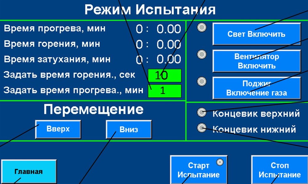 Камера для испытания игольчатым пламенем МТ 289. МЭК 60695-11-5, ГОСТ 27484-87