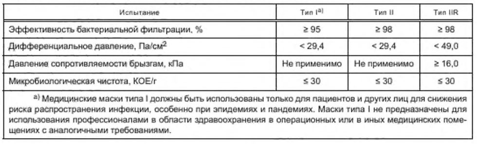 Устройство для измерения воздухопроницаемости медицинской маски МТ 661