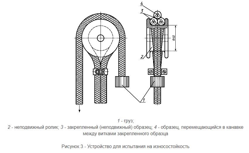 Устройство для испытания кабелей на износостойкость МТ 215. ГОСТ IEC 60245-2-2011