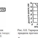 Молоток Физделя