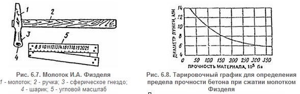 Молоток Физделя